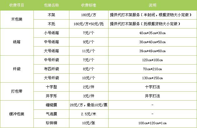 金乡县到新建物流专线