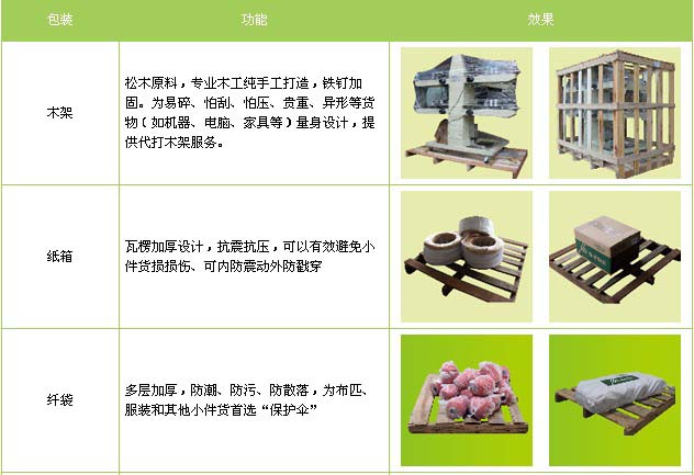 金乡县到新建物流专线
